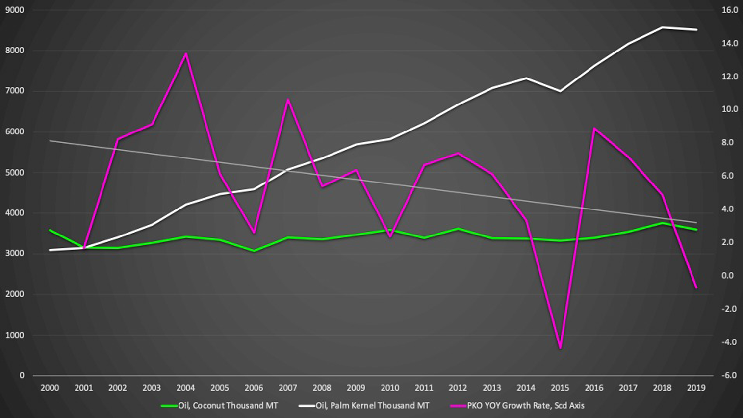 Skin pH post wash/application graph