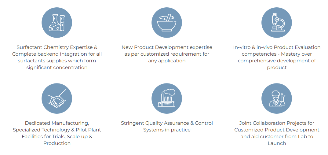 Skin pH post wash/application graph